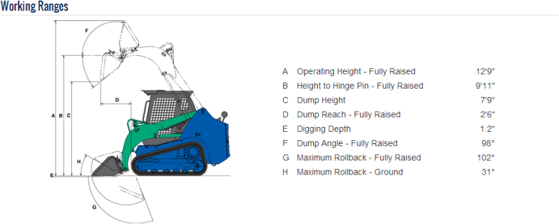 CL-45 Track Loader Working Ranges