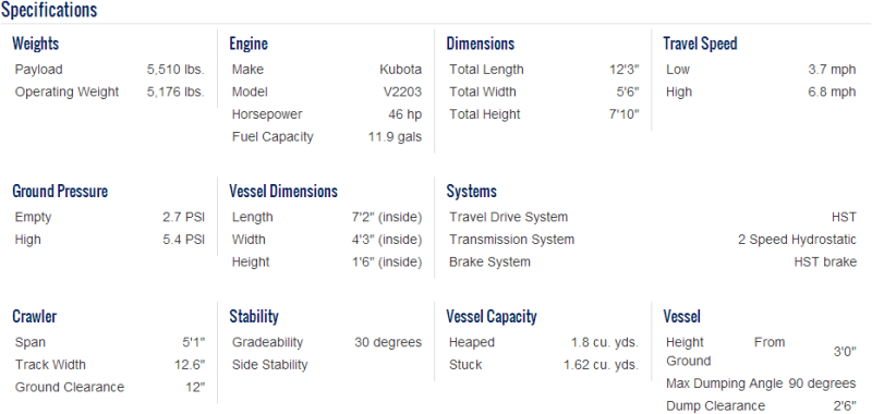 S25A Pivot Dump Crawler Carrier Specifications